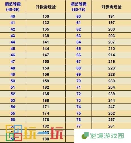 烟雨江湖酒艺怎么获得 技艺酒艺攻略大全