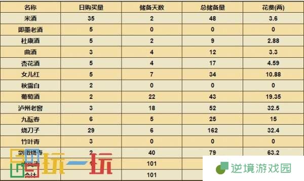 烟雨江湖酒艺怎么获得 技艺酒艺攻略大全