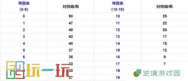 烟雨江湖酒艺怎么获得 技艺酒艺攻略大全