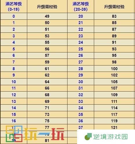 烟雨江湖酒艺怎么获得 技艺酒艺攻略大全