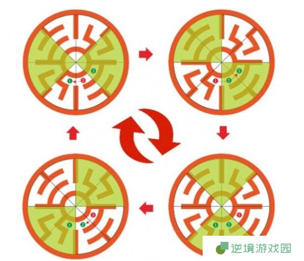 诛仙世界幽劫死灵渊P3大树下路迷宫路线攻略