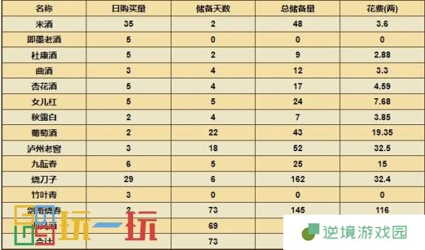 烟雨江湖酒艺怎么获得 技艺酒艺攻略大全