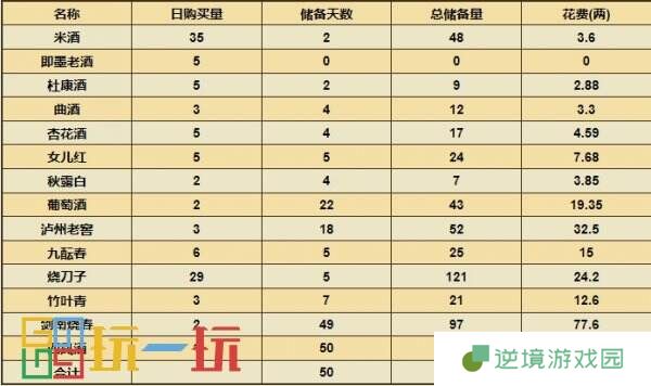 烟雨江湖酒艺怎么获得 技艺酒艺攻略大全
