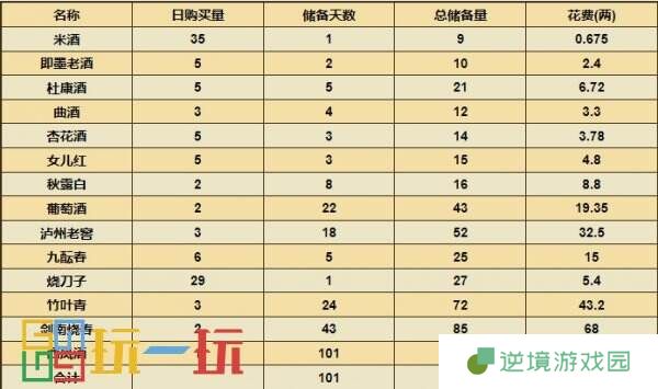 烟雨江湖酒艺怎么获得 技艺酒艺攻略大全