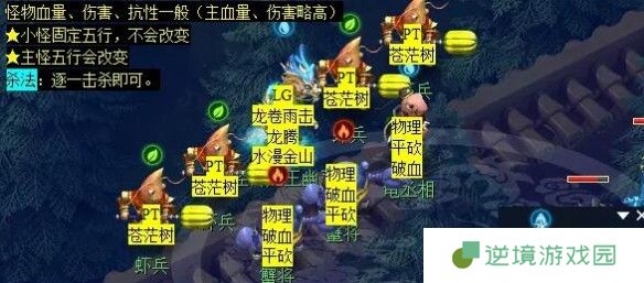 《梦幻西游》泾河龙王2副本攻略