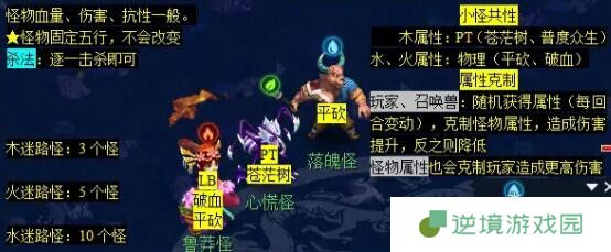 《梦幻西游》泾河龙王2副本攻略