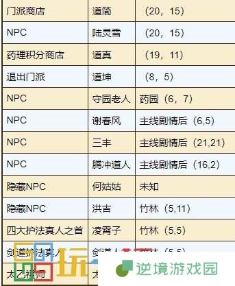烟雨江湖太乙教怎么样 太乙教攻略大全