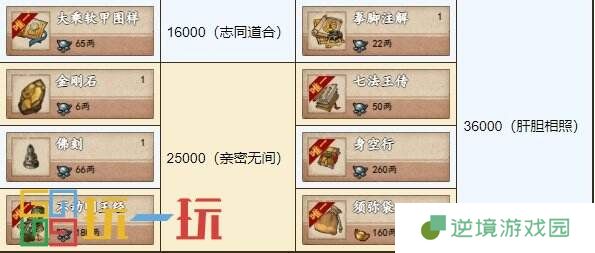 烟雨江湖大昭寺怎么玩 势力大昭寺玩法攻略详情