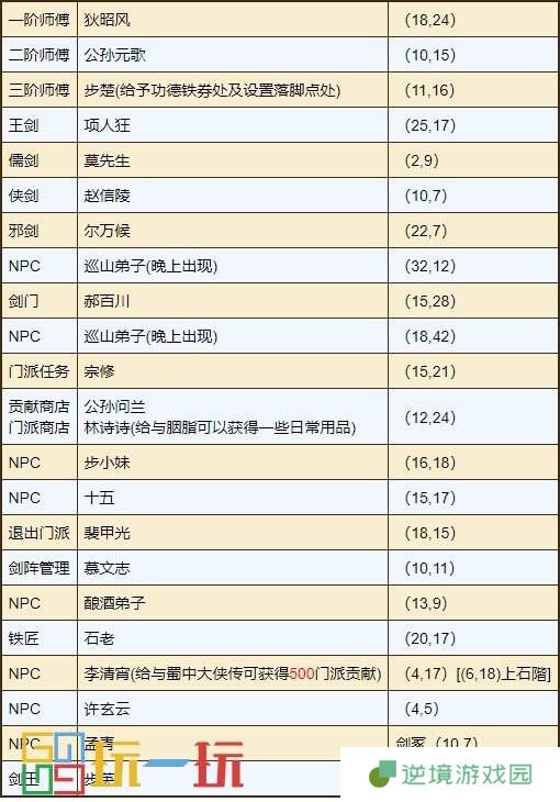 烟雨江湖剑王阁怎么样 门派剑王阁攻略大全