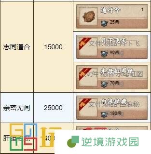 烟雨江湖归云岛怎么玩 势力归云岛攻略大全