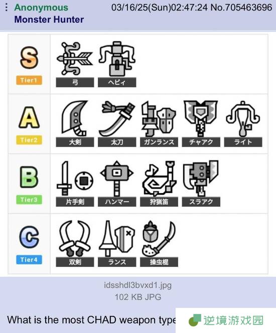 《MH荒野》武器排行再引热议：我的最爱不可能这么拉