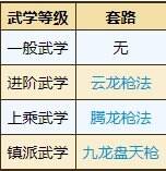 烟雨江湖苍狼门武学怎么获得 苍狼门门派武学获取方法详情