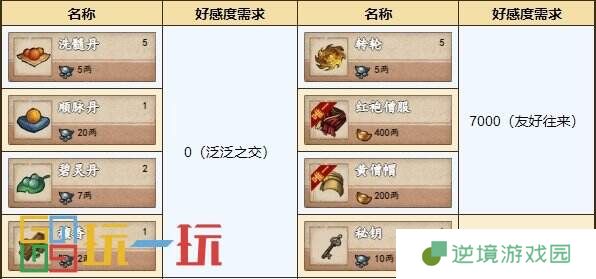 烟雨江湖大昭寺怎么玩 势力大昭寺玩法攻略详情