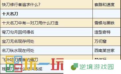 烟雨江湖天刀门日常任务怎么做 天刀门门派日常任务攻略大全
