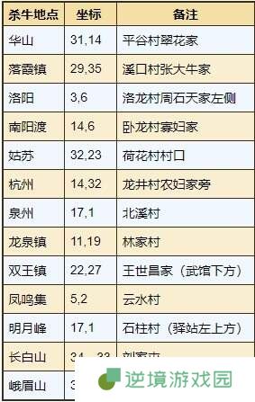 烟雨江湖通用秘技怎么获得 通用秘技攻略大全