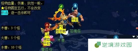 《梦幻西游》泾河龙王2副本攻略
