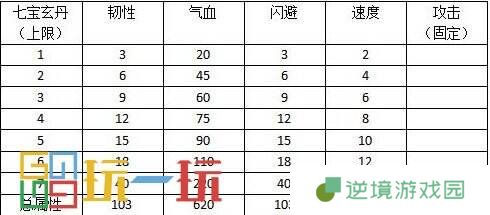 烟雨江湖太乙教怎么样 太乙教攻略大全