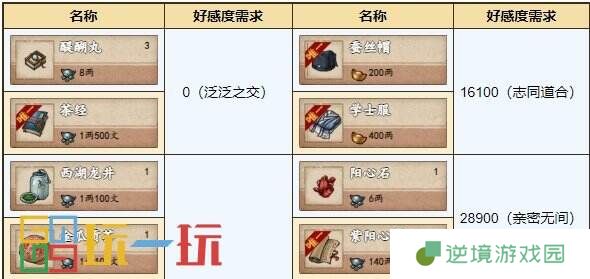 烟雨江湖紫阳书院怎么玩 紫阳书院攻玩法攻略大全