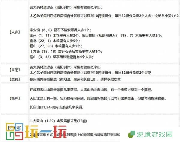 烟雨江湖技艺炼丹怎么炼 技艺炼丹攻略大全