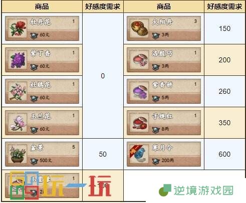 烟雨江湖泠月宫怎么样 泠月宫攻略大全