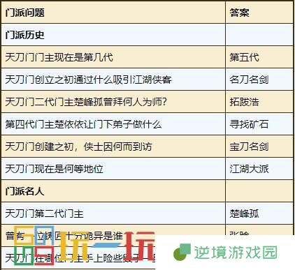 烟雨江湖天刀门日常任务怎么做 天刀门门派日常任务攻略大全