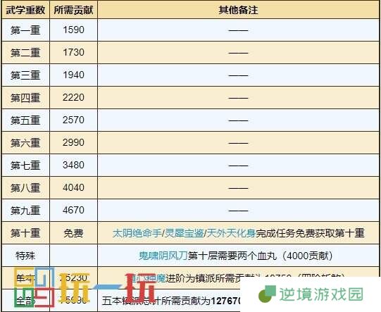 烟雨江湖极乐谷门派武学有哪些 极乐谷门派武学获取方法详情