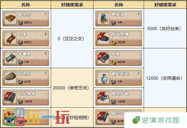 烟雨江湖空绝谷怎么玩 势力空绝谷攻略大全