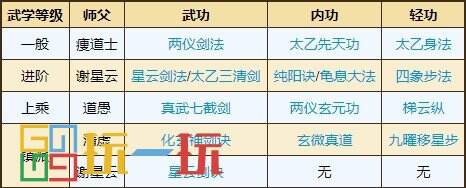 烟雨江湖太乙教武学怎么获得 太乙教门派武学获取攻略大全