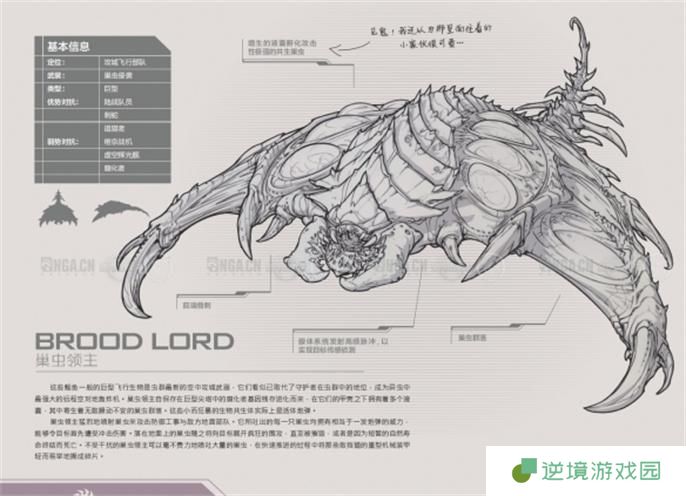 星际争霸2兵种图鉴大全图二十一