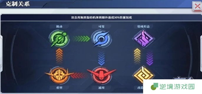 高达钢铁之诗机体怎么克制-机体克制关系介绍
