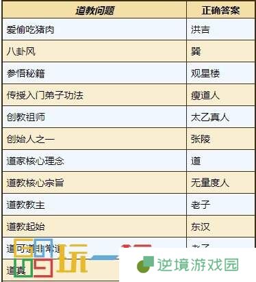 烟雨江湖太乙教怎么样 太乙教攻略大全