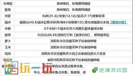 烟雨江湖烹饪怎么提升 技艺烹饪攻略大全
