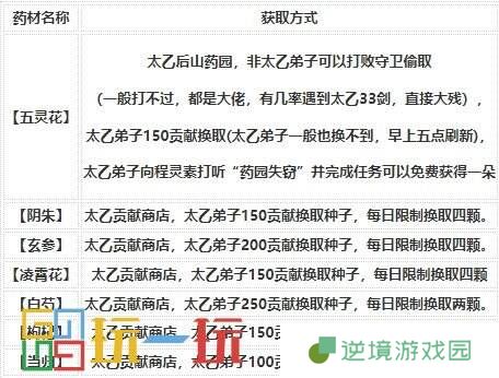 烟雨江湖技艺炼丹怎么炼 技艺炼丹攻略大全