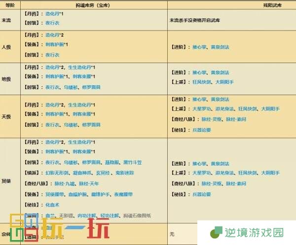 烟雨江湖拘魂阁怎么玩 拘魂阁势力攻略大全