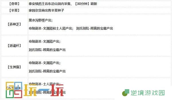 烟雨江湖技艺炼丹怎么炼 技艺炼丹攻略大全