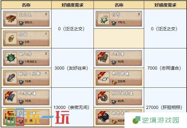 烟雨江湖八卦门怎么玩 势力八卦门玩法攻略