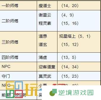 烟雨江湖太乙教怎么样 太乙教攻略大全