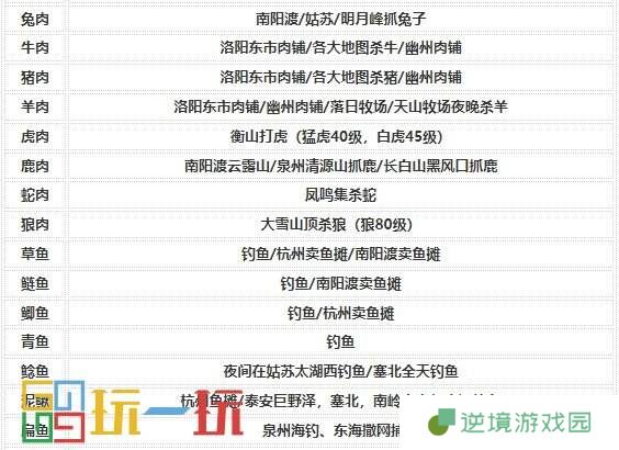 烟雨江湖烹饪怎么提升 技艺烹饪攻略大全