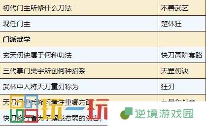 烟雨江湖天刀门日常任务怎么做 天刀门门派日常任务攻略大全