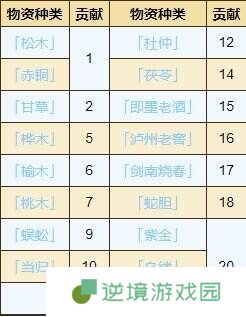烟雨江湖八卦门日常任务怎么完成 八卦门日常任务完成方法一览