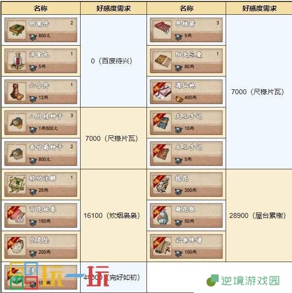 烟雨江湖桃花坞怎么玩 桃花坞玩法攻略大全