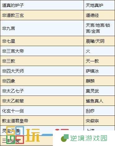 烟雨江湖太乙教怎么样 太乙教攻略大全