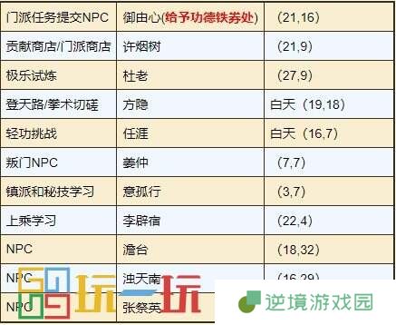 烟雨江湖极乐谷怎么样 极乐谷门派攻略大全