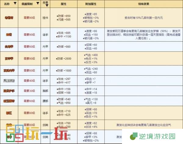 烟雨江湖太乙教怎么样 太乙教攻略大全
