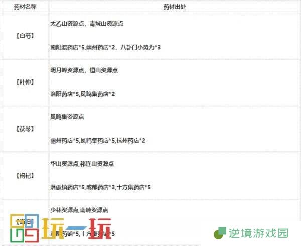 烟雨江湖技艺炼丹怎么炼 技艺炼丹攻略大全