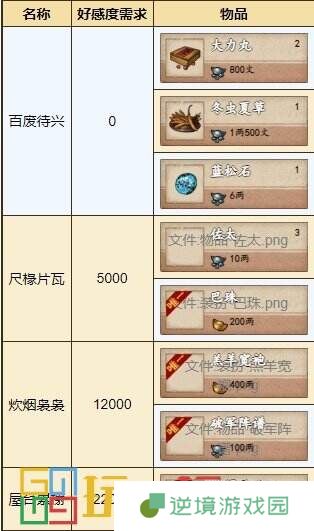 烟雨江湖玛尔部落怎么玩 势力玛尔部落攻略大全