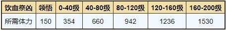 烟雨江湖极乐谷支线任务怎么做 极乐谷门派支线任务大全