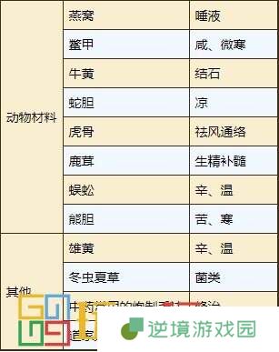 烟雨江湖太乙教怎么样 太乙教攻略大全