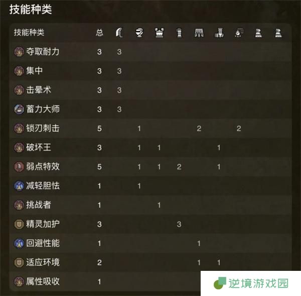 怪物猎人荒野大锤配装攻略