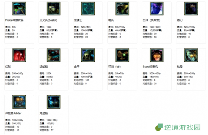 星际争霸2兵种图鉴大全图三十